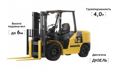 Дизельный погрузчик Komatsu FH40-1 HV Market