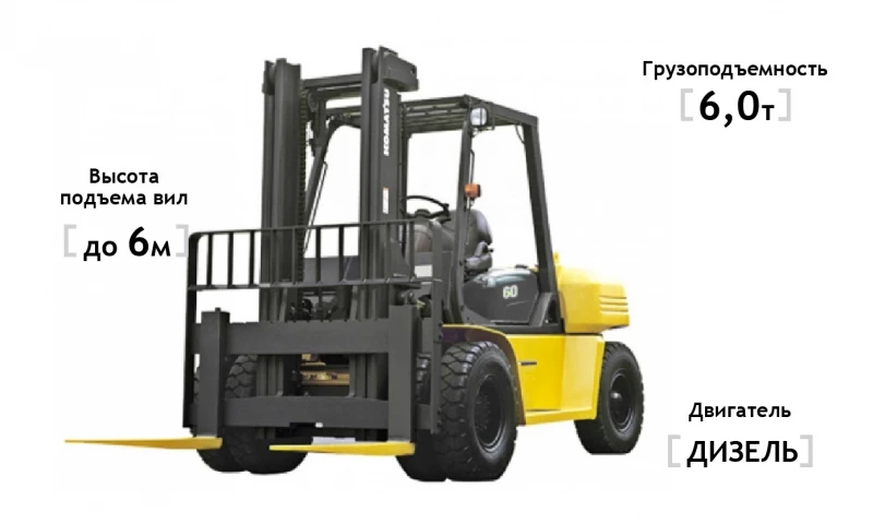 Дизельный погрузчик Komatsu FD60-10 HV Market