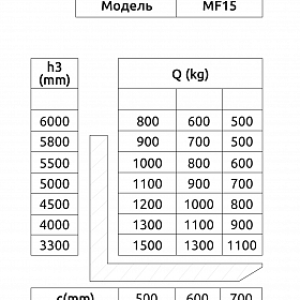 Ричтрак с кабиной сидя OXLIFT MF15 6000 мм 1500 кг