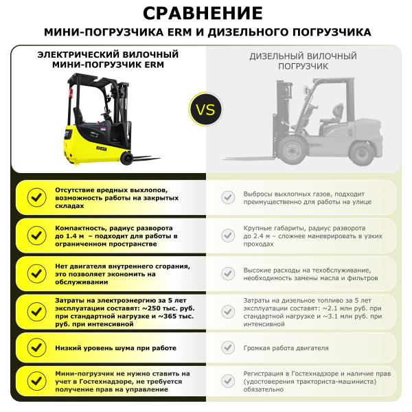 Электрический мини-погрузчик YETT ERM10 mini M300 HV Market