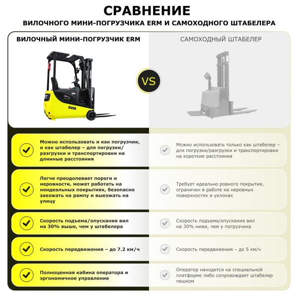 Электрический мини-погрузчик YETT ERM15 mini ZSM450-SS HV Market