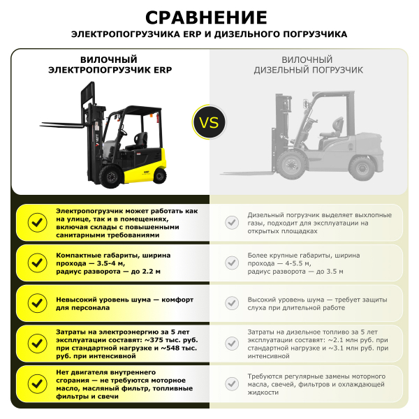 Электрический погрузчик YETT ERP16 li-ion M300-3W