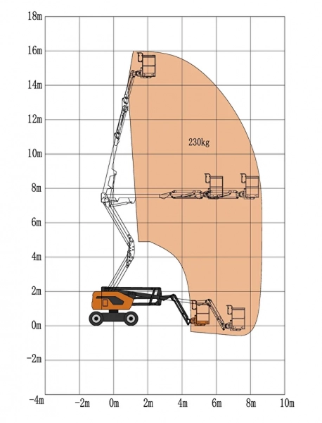 Коленчатый подъемник Skyboom GTZZ-15J
