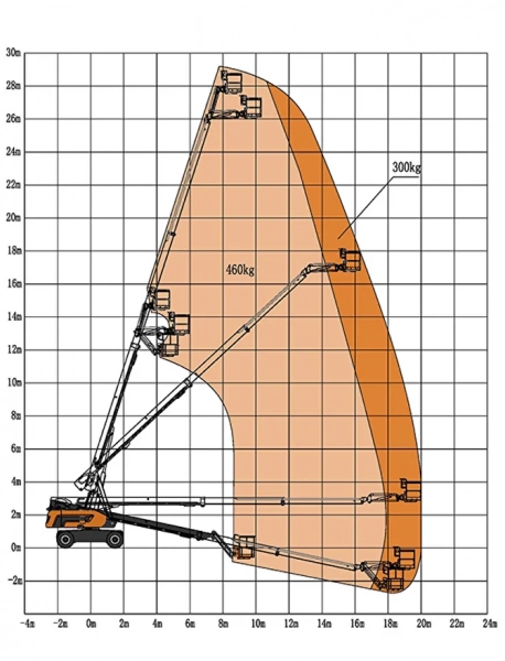 Телескопический подъемник Skyboom GTBZ-26J (2023) HV Market